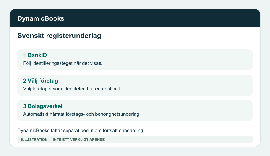 Svenska registersteg med separat beslut — illustrativt exempel